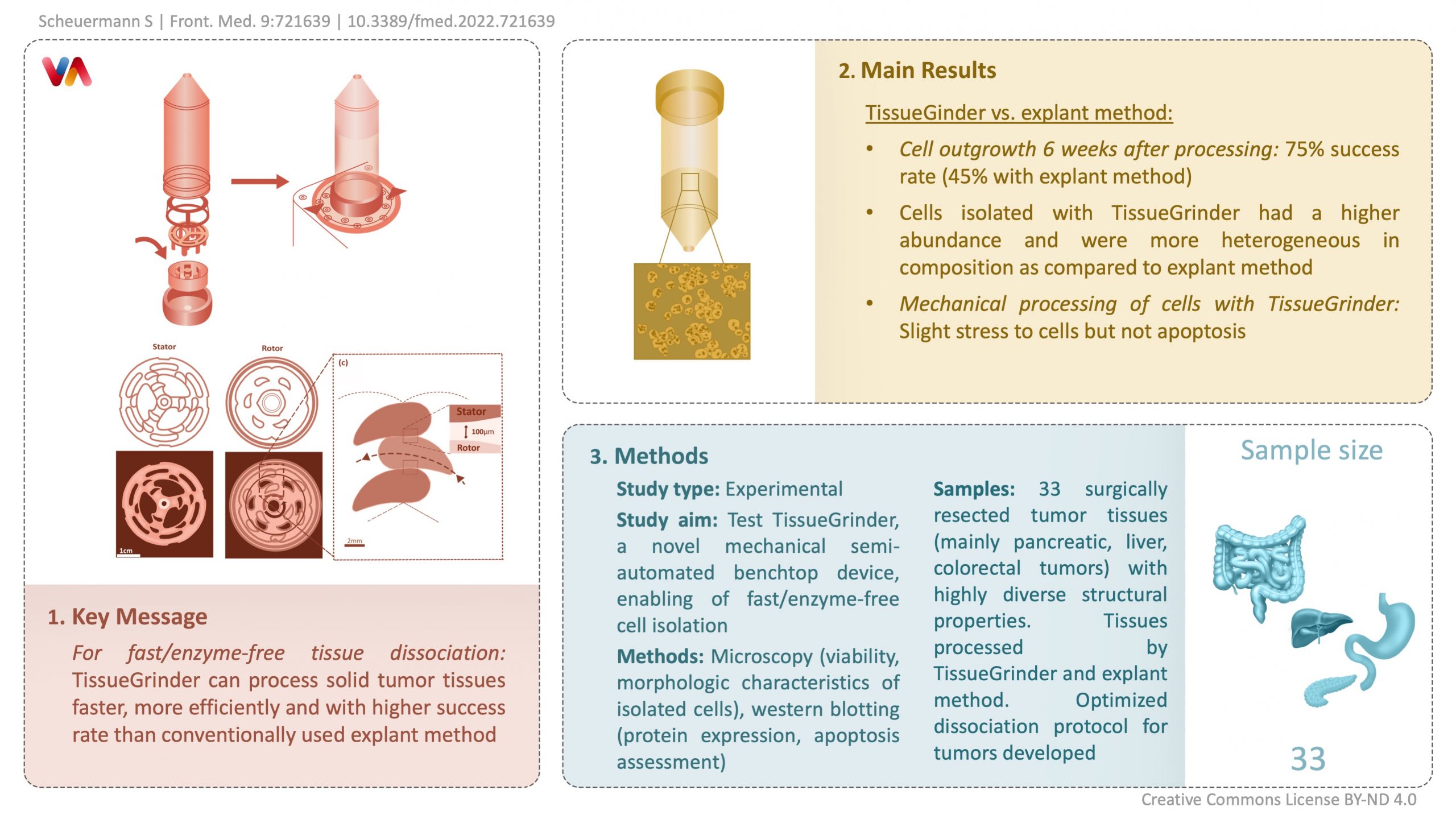 VisualAbstract: Generate Single Cells from Tumor Tissue