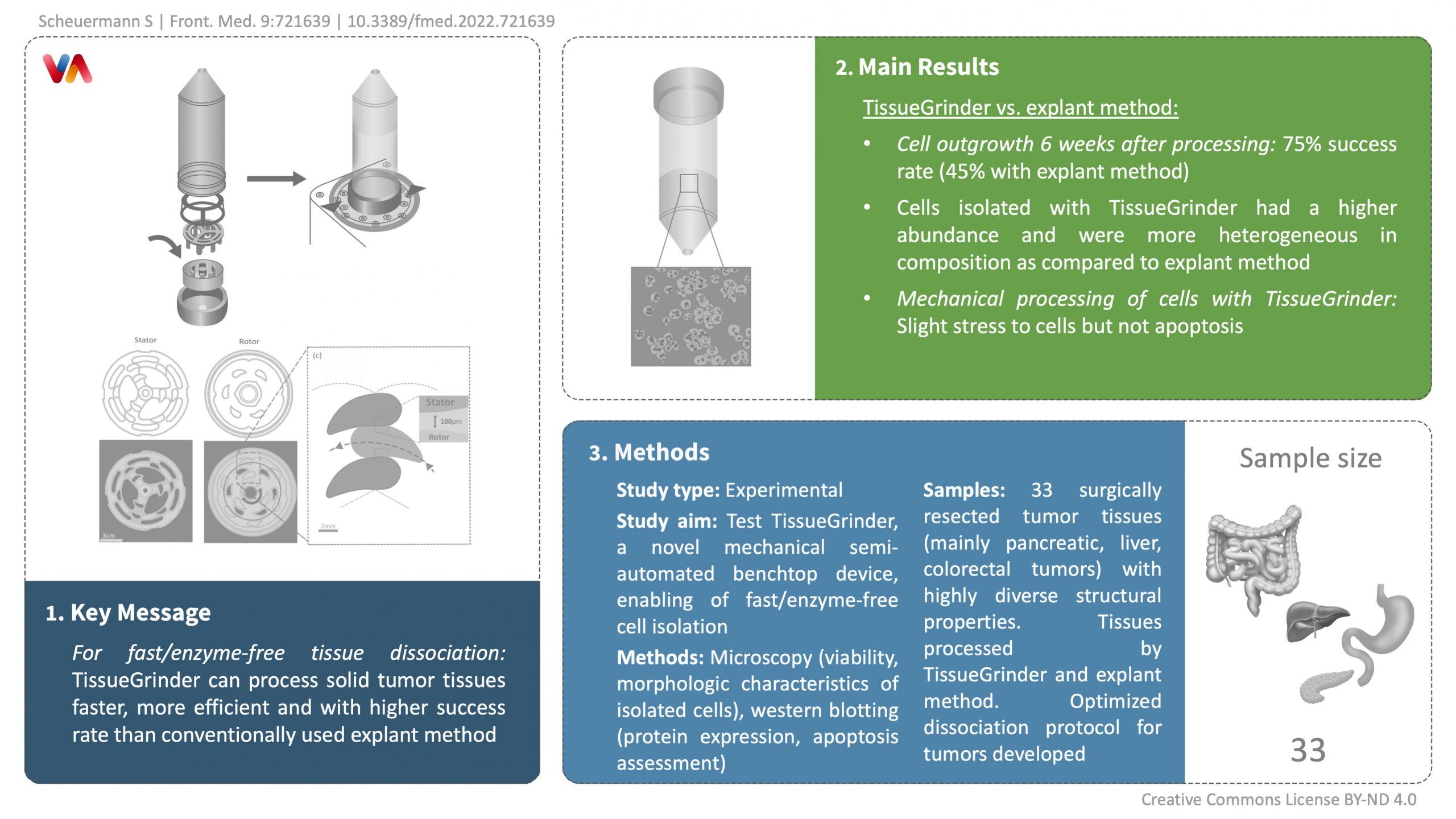 VisualAbstract: Generate Single Cells from Solid Tumors by Mechanical Tissue Dissociation