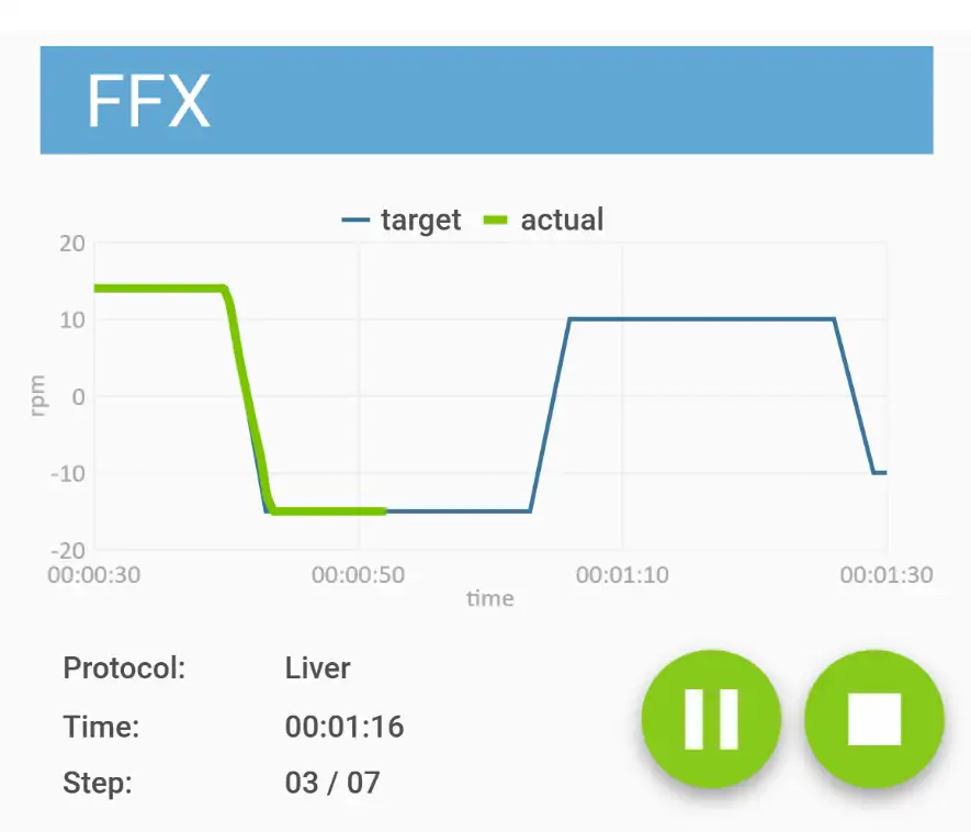 TissueGrinder app interface showing automated liver protocol for mechanical tissue processing with real-time rpm tracking.